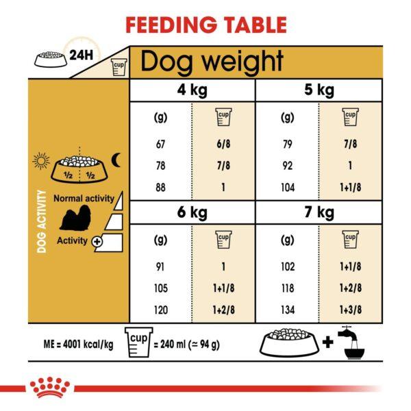Royal Canin Shih Tzu Adult Dry Dog Food, Meat Flavor, 1.5 Kg (02Rcsht), 1 Count - Image 2